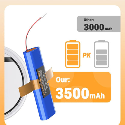 SHENTEC 3500mAh Replacement Battery for ILIFE V3s Pro V5s