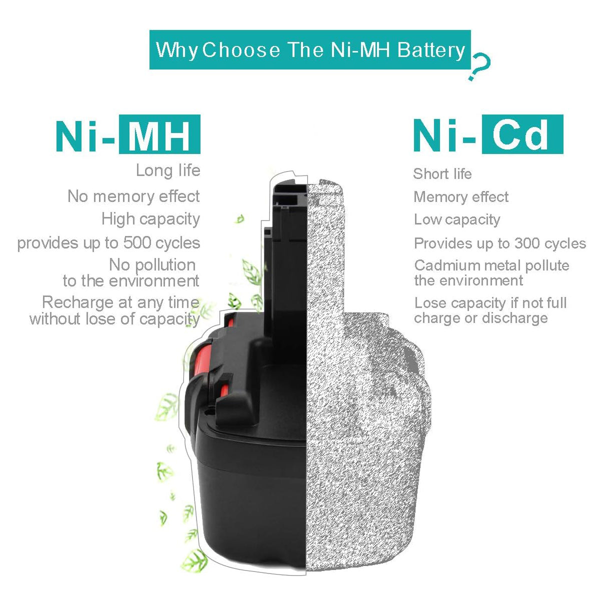 SHENTEC 14.4V 3.5Ah Ni-MH Replacement Battery Compatible with BAT038 BAT040 BAT041 BAT140 BAT159 2607335263 2607335264 2607335275 2607335276 2607335385