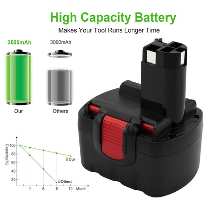 SHENTEC 14.4V 3.5Ah Ni-MH Replacement Battery Compatible with BAT038 BAT040 BAT041 BAT140 BAT159 2607335263 2607335264 2607335275 2607335276 2607335385
