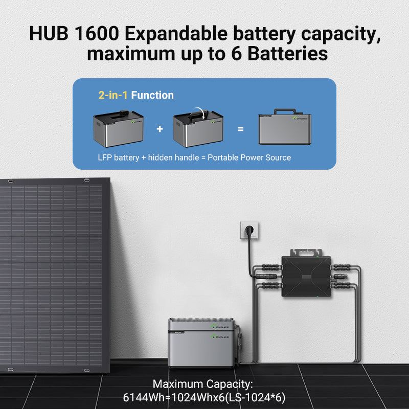 Balcony Power Station 800W Flexible Solar Kit With 4 x 200 W Solar Panel & Inverter 800W,1600W Smart Hub &1024WH Power Box
